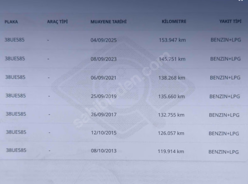 14 YILLIK İKİNCİ SAHİBİNDEN TEK ELDEN ERA